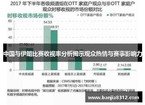 中国与伊朗比赛收视率分析揭示观众热情与赛事影响力